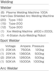 Welding  Welder  Spot Welder  Arc Welder