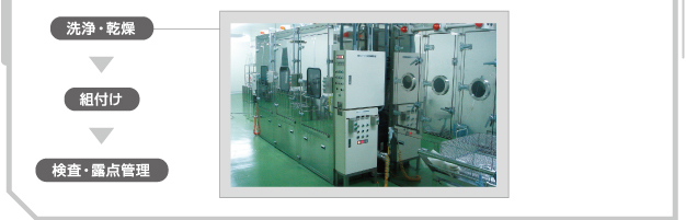 ���E�������g�t���������E�I�_�Ǘ�