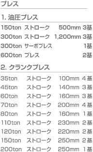 プレス 1. 油圧プレス 2. クランクプレス