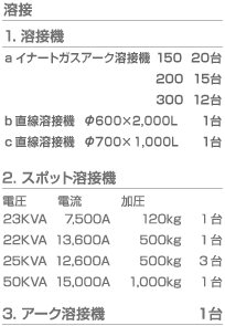 溶接 1. 溶接機 2. スポット溶接機 3. アーク溶接機